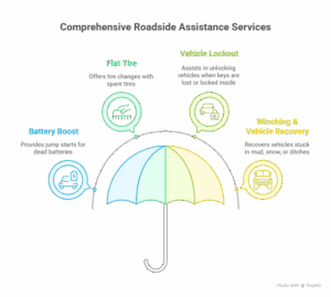 roadside assistance services 