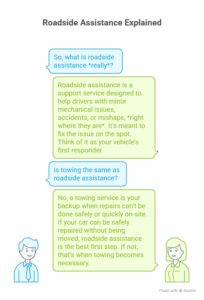 Demystified Roadside Assistance in Abbotsford_ What It Actually Covers (and What It Doesn’t)